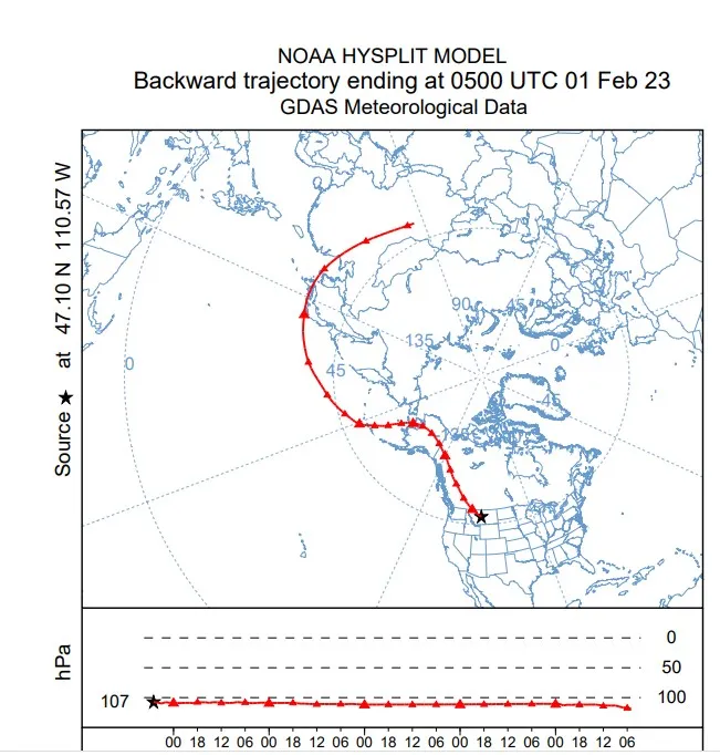 NOAA Model Tracking Balloon Trajectory